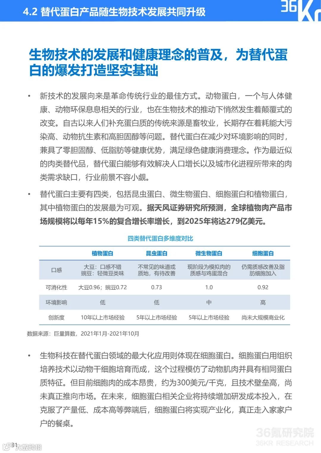 2021中国新锐品牌发展研究：食品饮料行业报告（附下载）