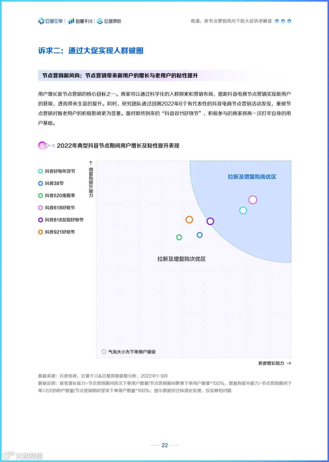 2022巨量千川节点营销洞察报告