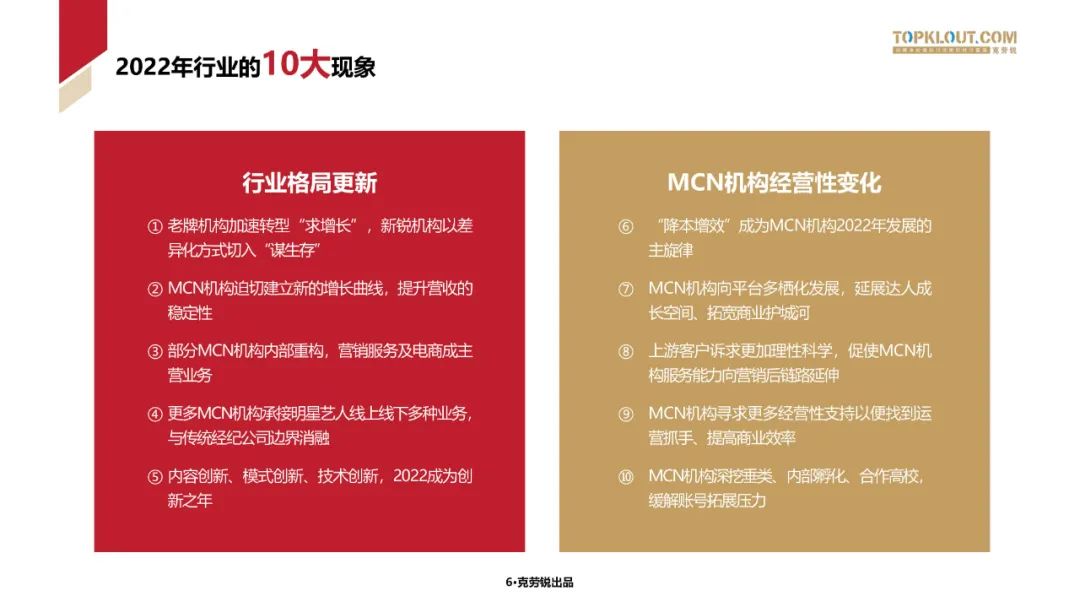 2023中国内容机构 (MCN)行业发展研究白皮书