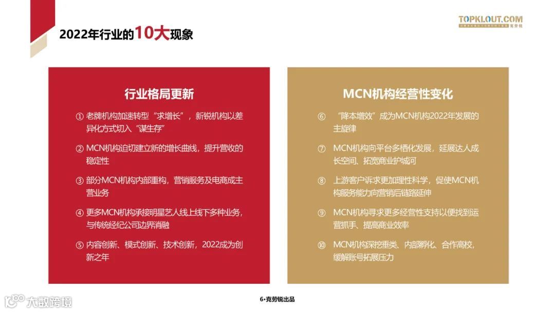 2023中国内容机构 (MCN)行业发展研究白皮书