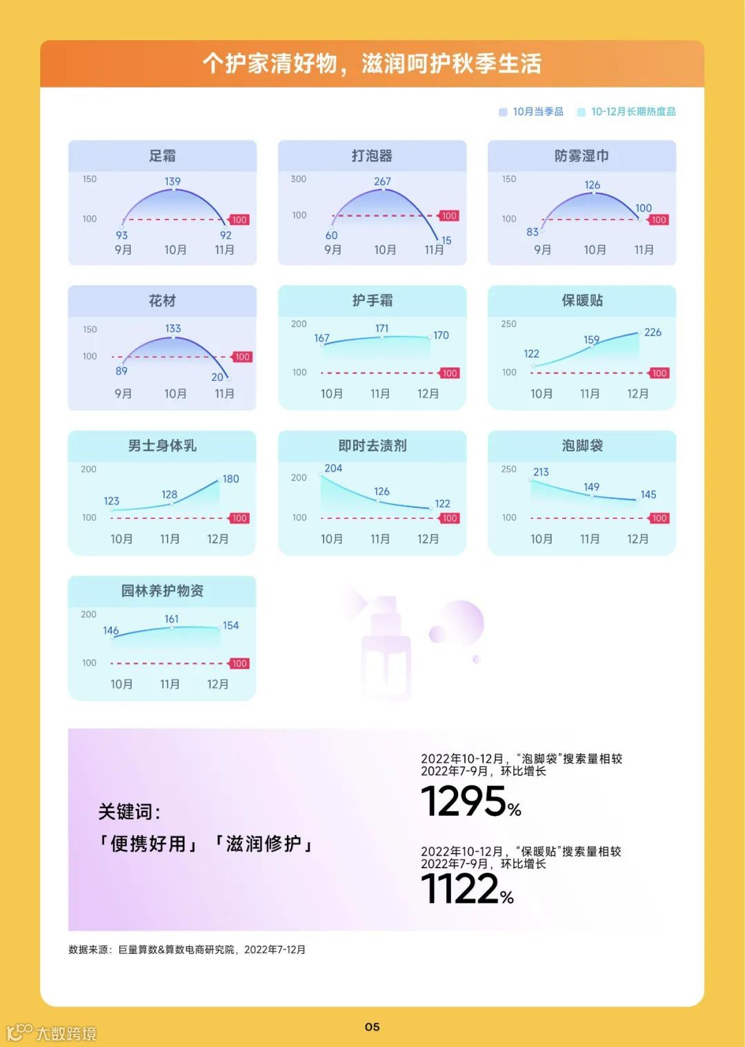 2023趋势雷达-10月趋势种草指南