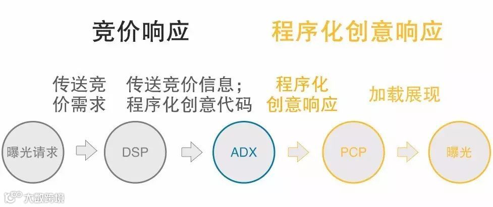 【首创】3分钟带你读懂程序化创意推送环境评估