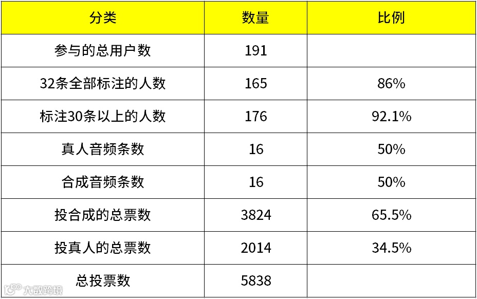 出门问问重磅发布第五代TTS引擎MeetHiFiVoice