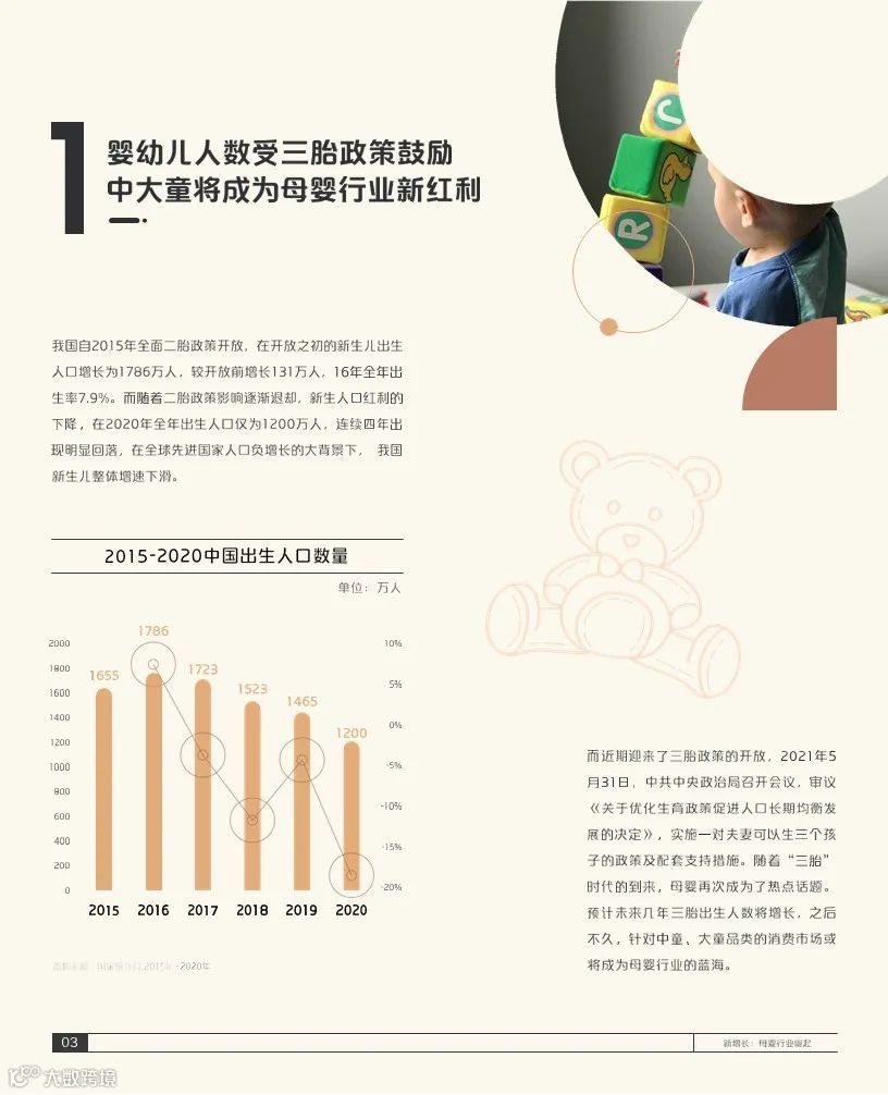 2021巨量引擎母婴行业白皮书(附下载)