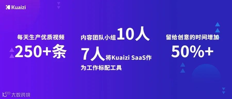 客户成功 | 太卷了！这家手游发行公司利用智能创意工具，赚取「时间」