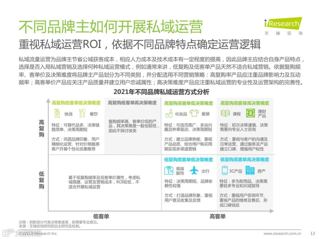 2021年中国私域流量营销洞察研究报告（附下载）