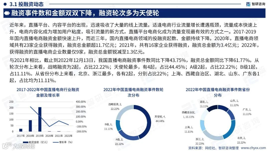 2023中国直播电商产业现状及发展趋势研究报告