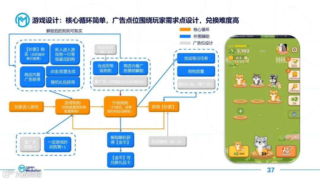 2021年网赚+产品市场报告（附下载）