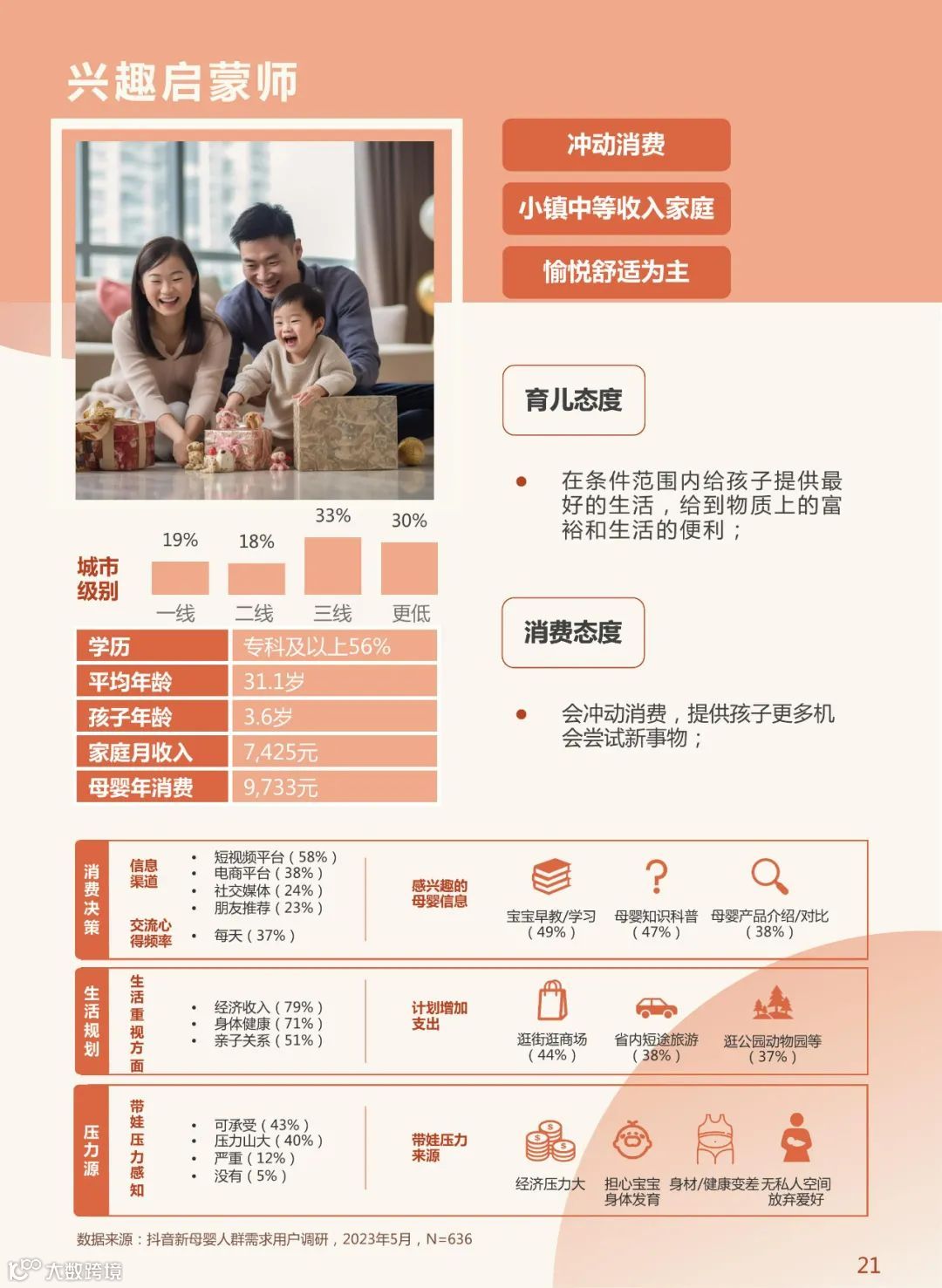 2023年中国新母婴人群研究报告