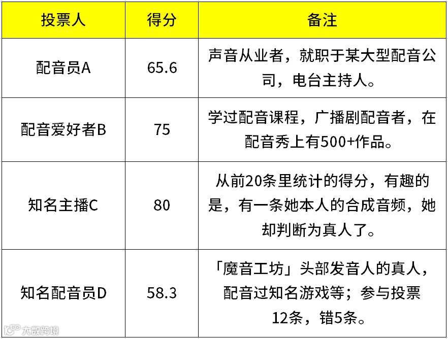 出门问问重磅发布第五代TTS引擎MeetHiFiVoice