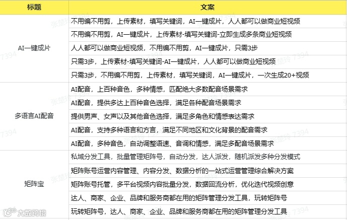 老板说元旦要做1000张宣传推广图？？？其实，小case啦！