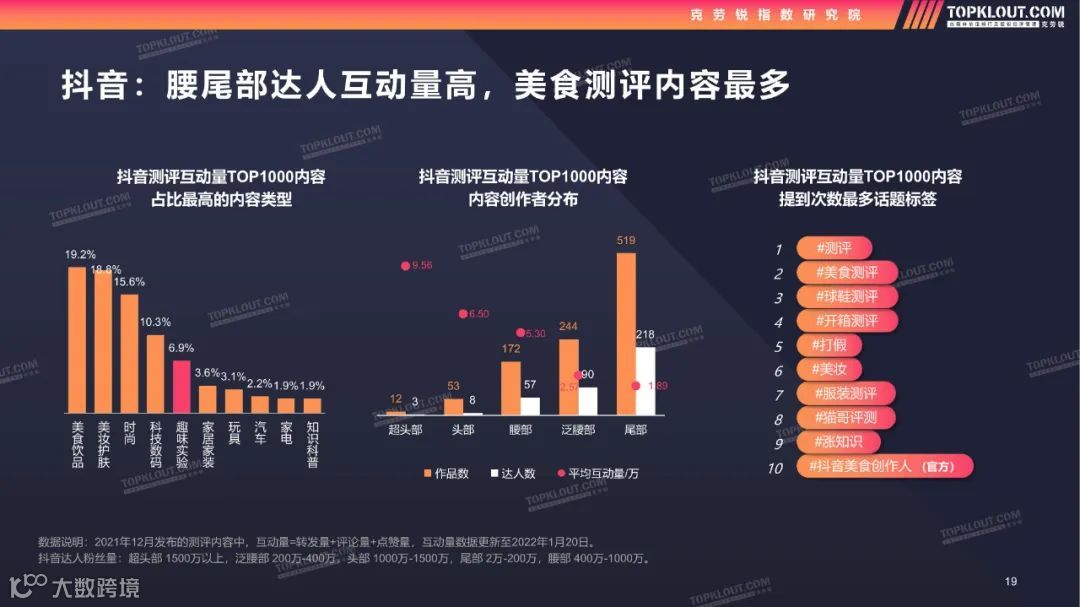 2022测评类内容生态及营销价值洞察