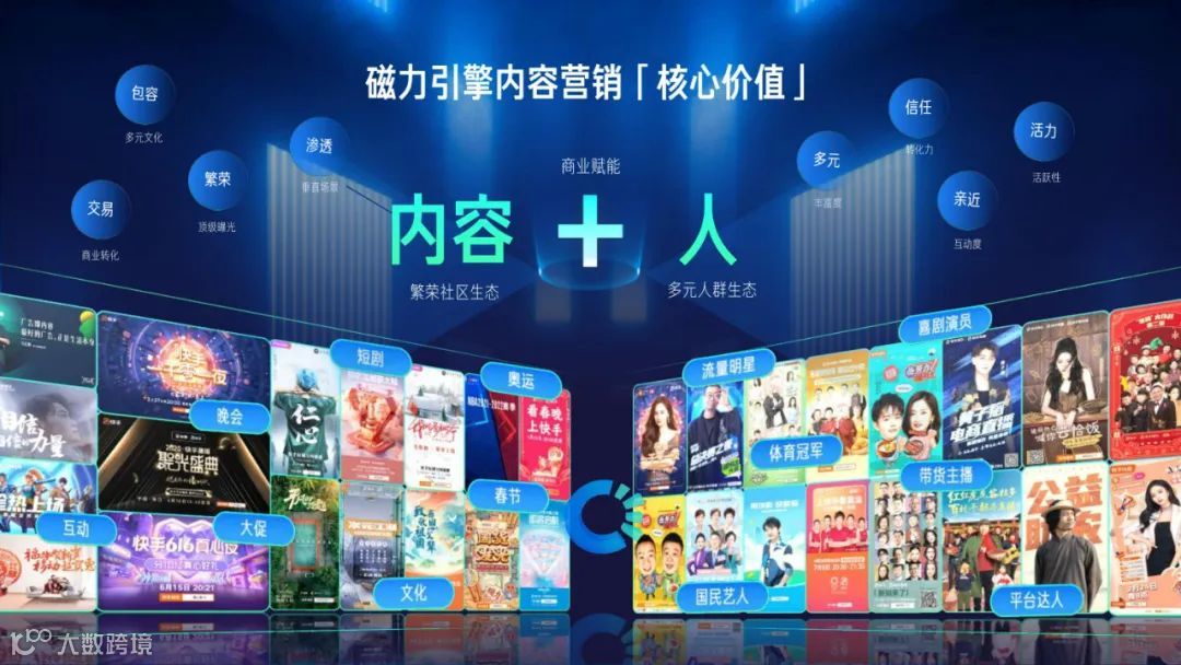 2022快手磁力引擎内容营销通案（附下载）