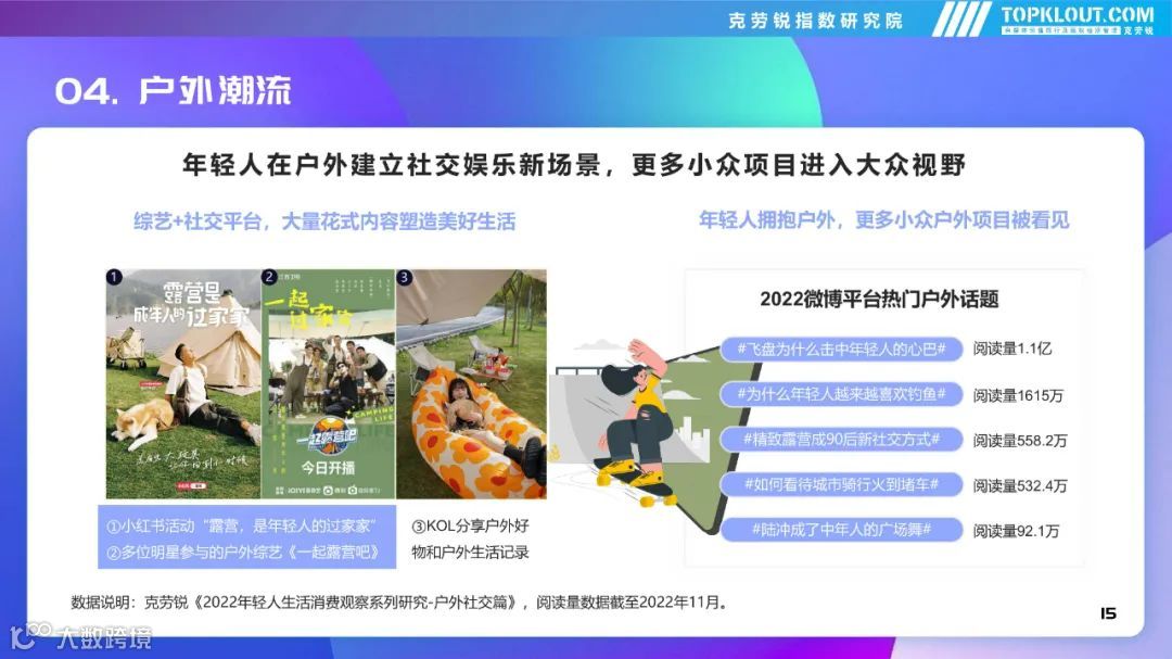 2022年社交平台内容营销盘点