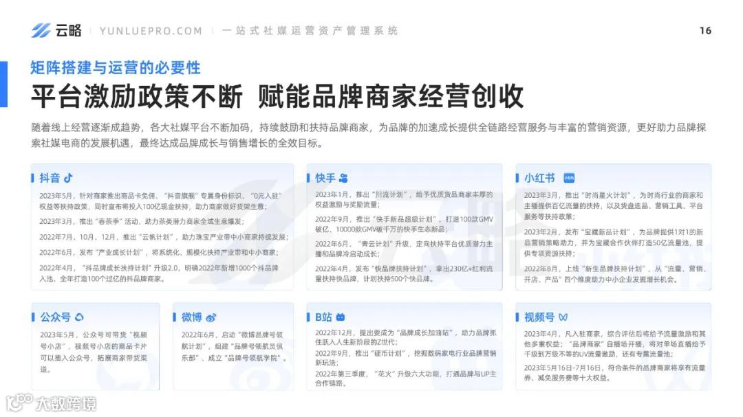 2023品牌新媒体矩阵营销洞察报告