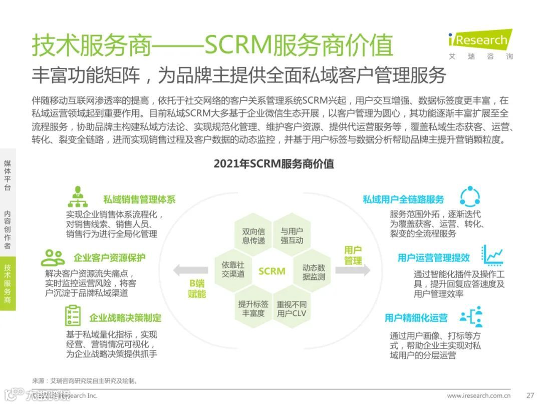 2021年中国私域流量营销洞察研究报告（附下载）