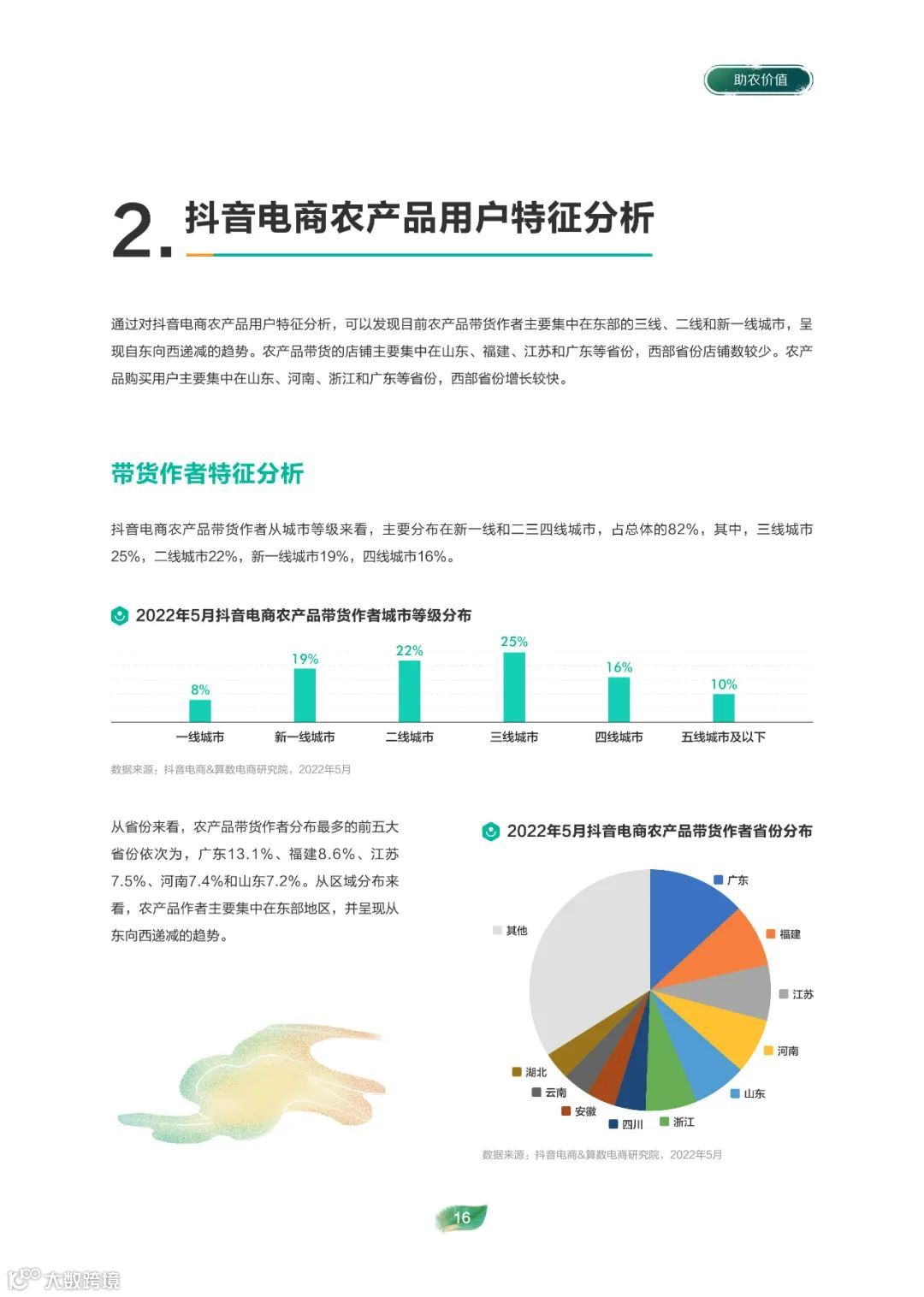2022电商助农发展报告