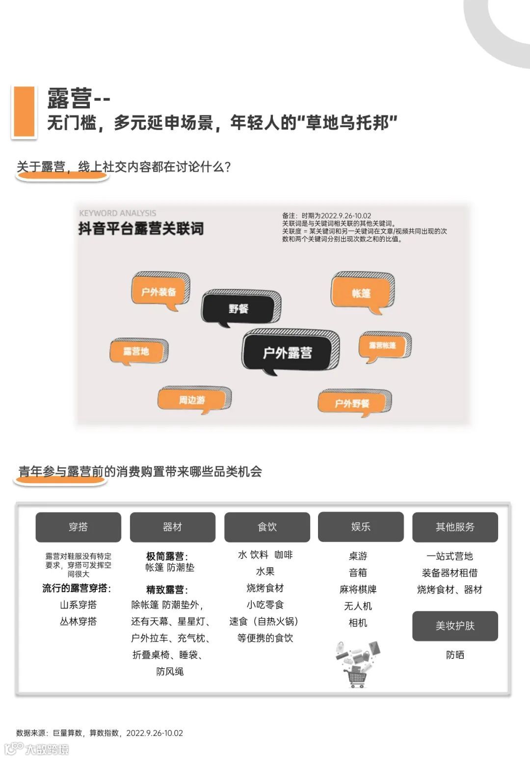 青年户外运动X社交生活洞察