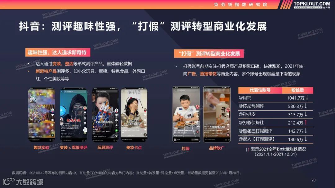 2022测评类内容生态及营销价值洞察