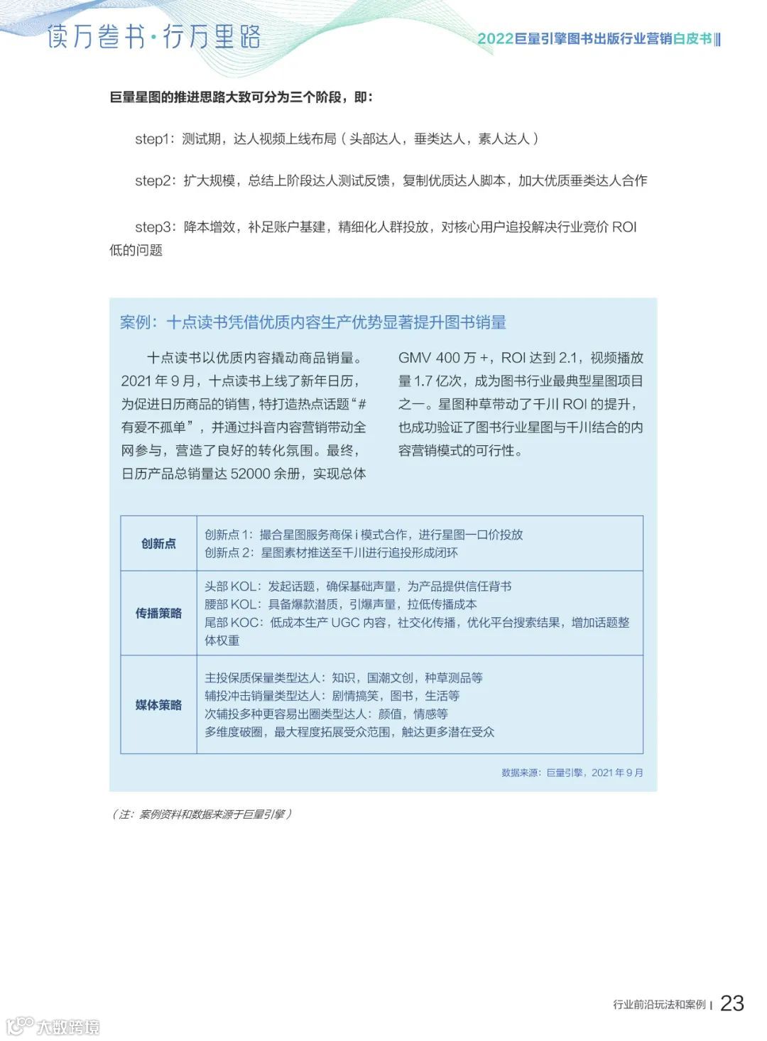 2022图书出版行业营销白皮书（附下载）
