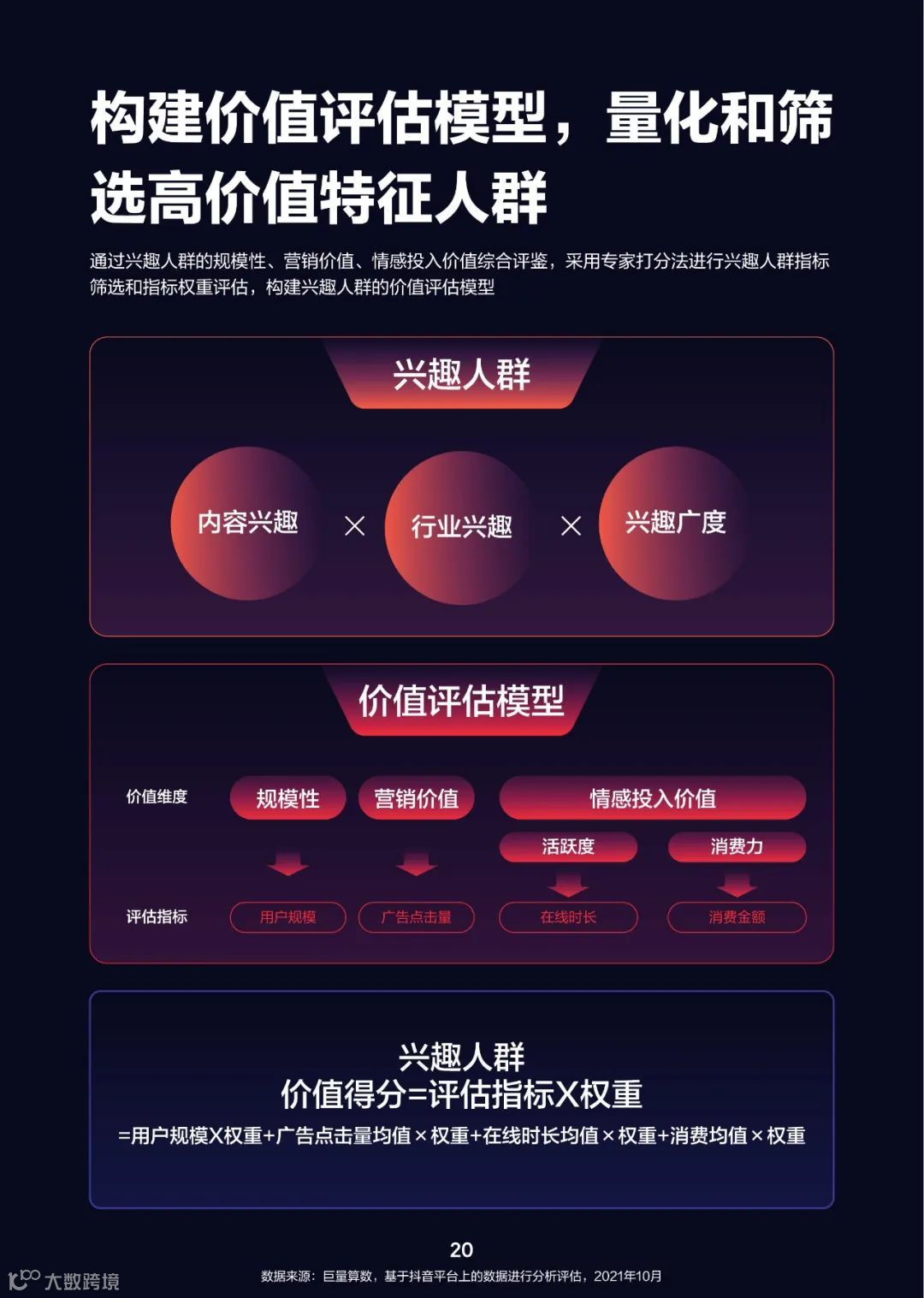 2022中国百大兴趣族群图鉴（附下载）