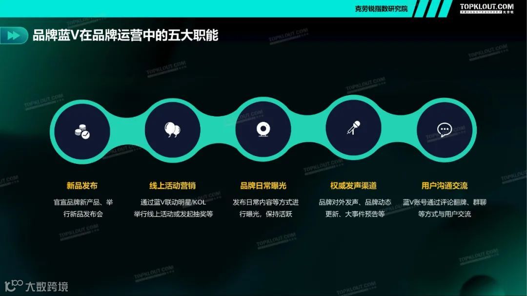 2021四大行业品牌蓝V社媒内容运营洞察（附下载）