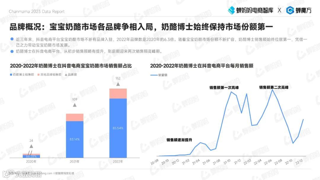 2023抖音电商母婴用品行业报告