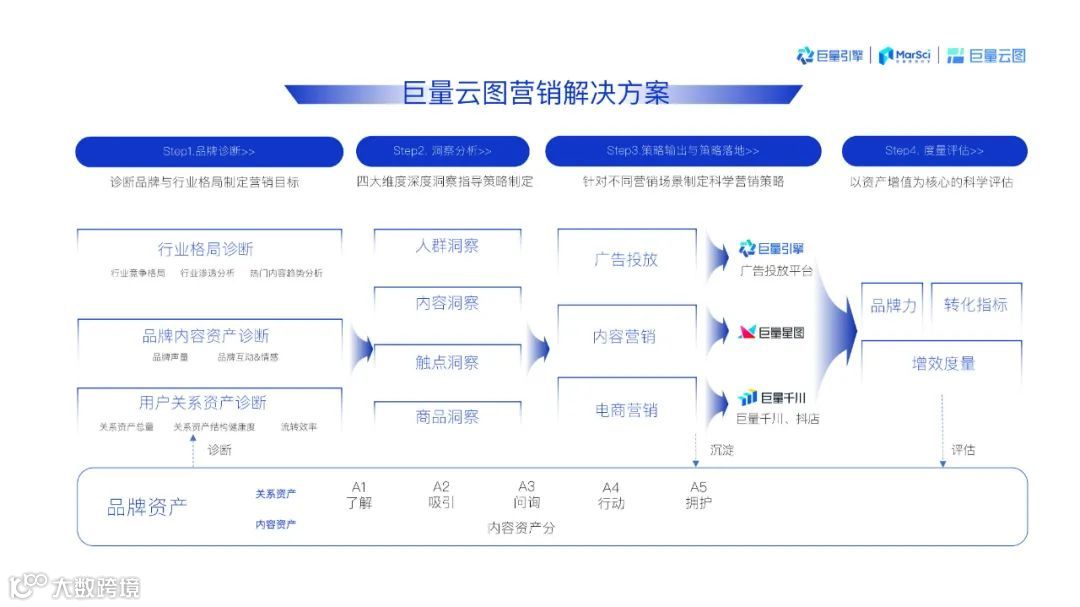 2021巨量云图营销同案（附下载）