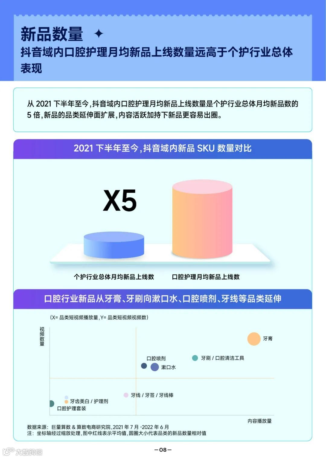 2022抖音口腔护理行业爆款解码报告（附下载）