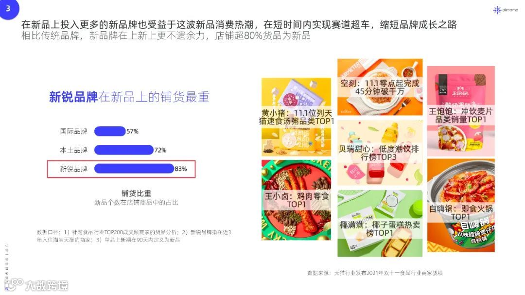 2022年新品营销白皮书（附下载）