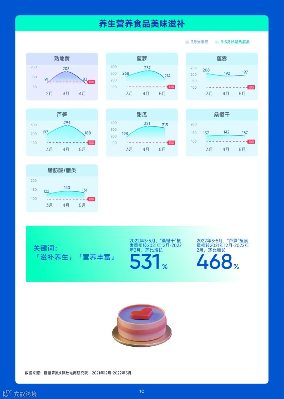 2023趋势雷达-3月趋势种草指南