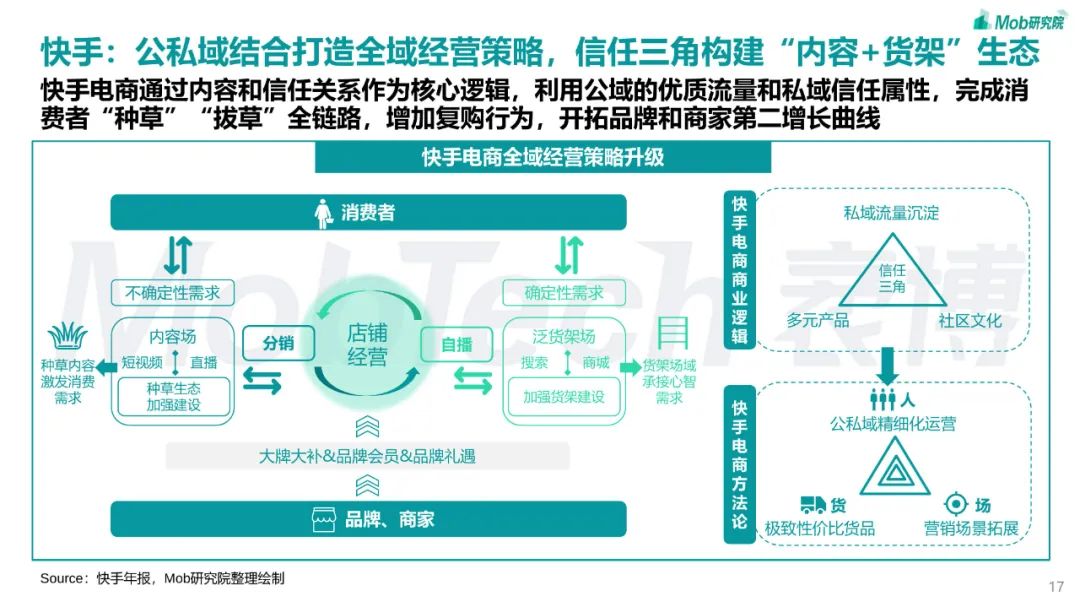 2023年短视频行业研究报告