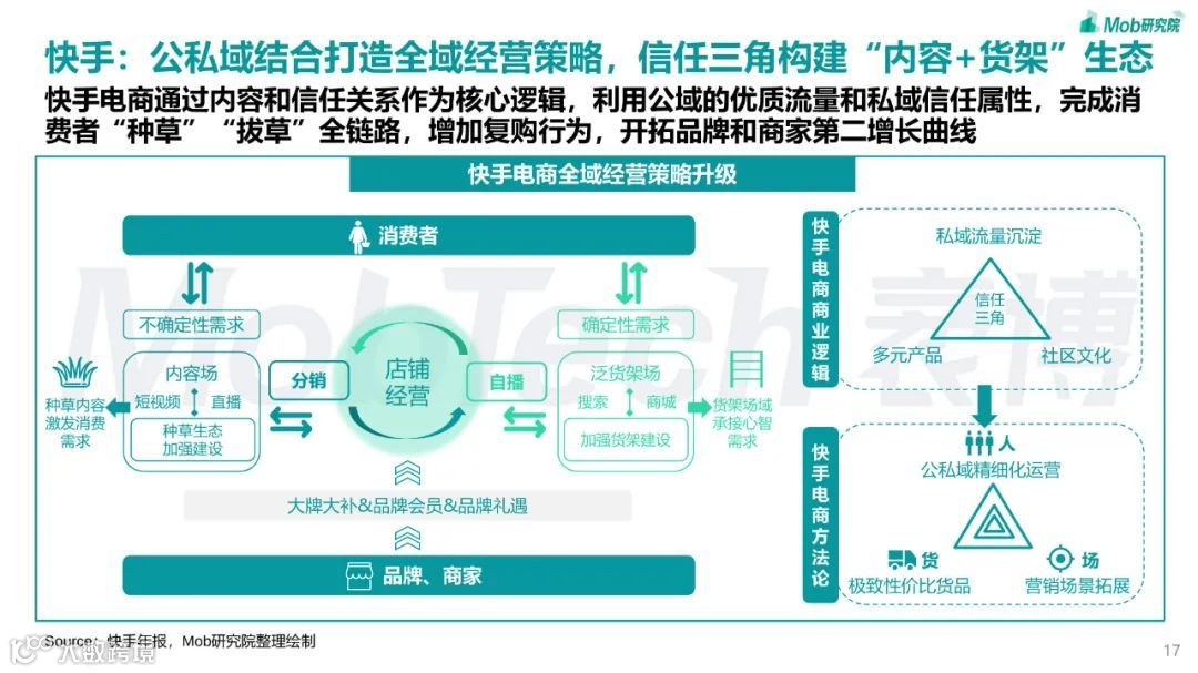 2023年短视频行业研究报告