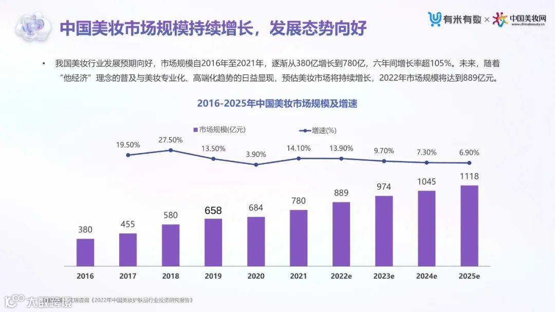 2022上半年抖音&小红书美妆行业营销洞察