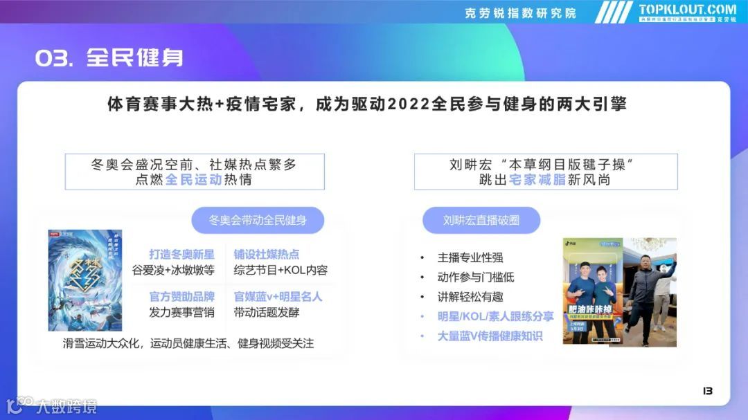 2022年社交平台内容营销盘点