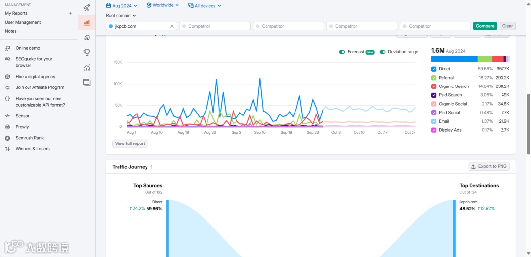 PCB电子元器件行业如何做好Google SEO?