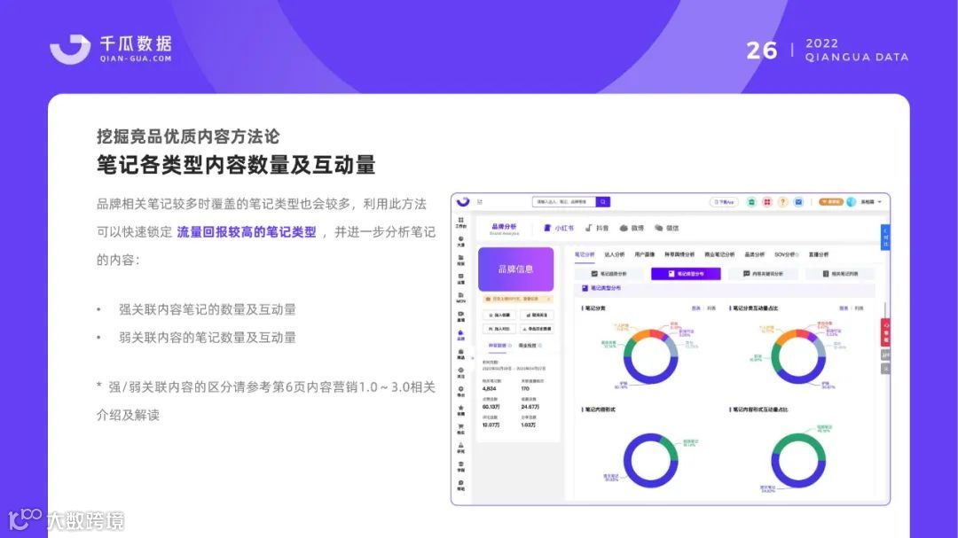 小红书品牌营销数据优化决策解决方案