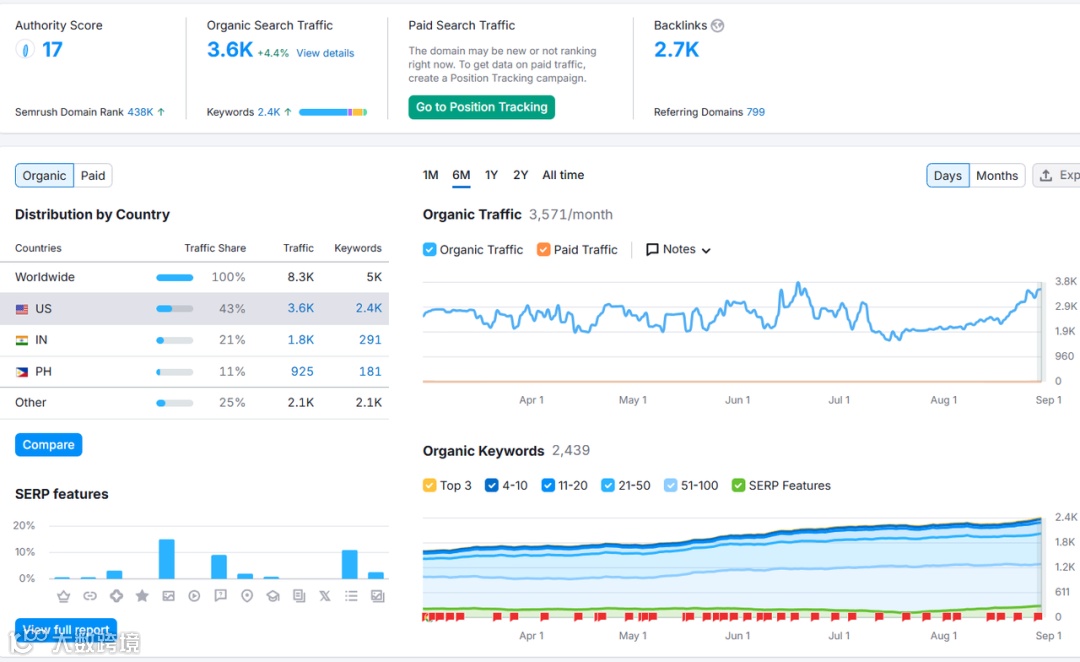 Google 8月算法更新对AI内容流量影响复盘