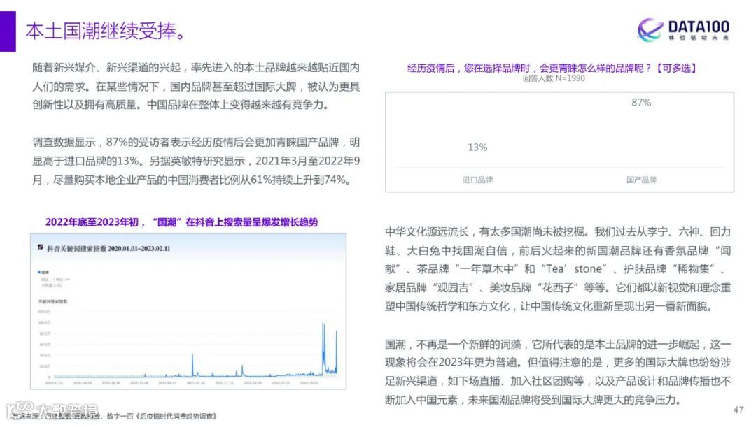 2023消费趋势洞察报告
