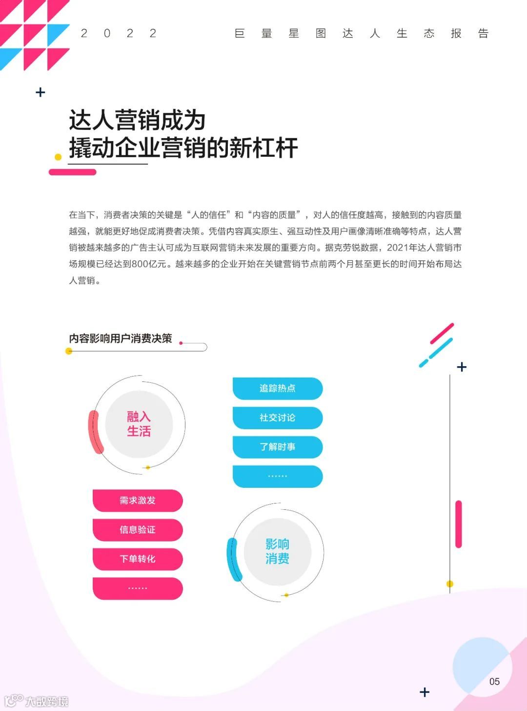 2022巨量星图达人生态报告（附下载）