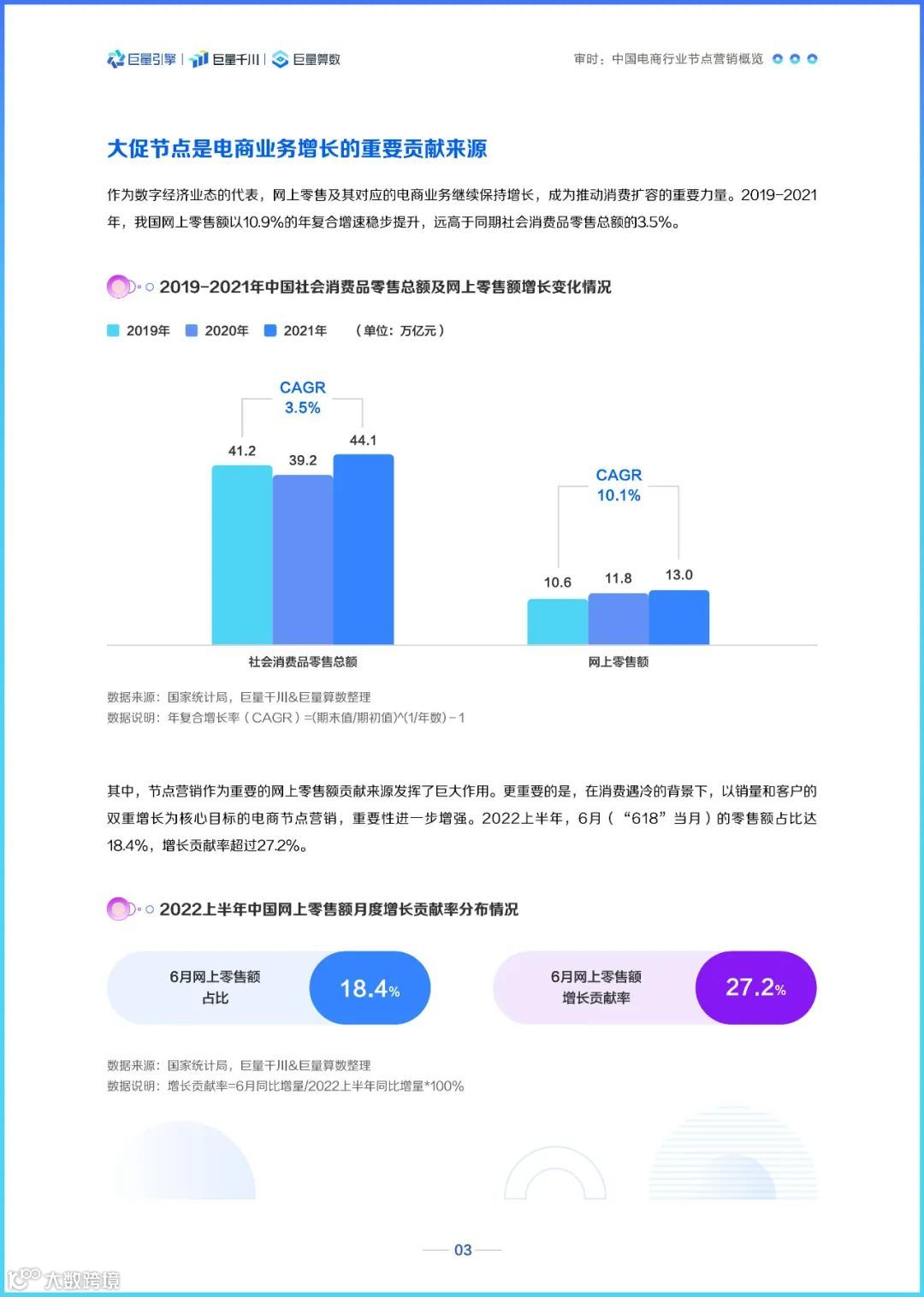 2022巨量千川节点营销洞察报告