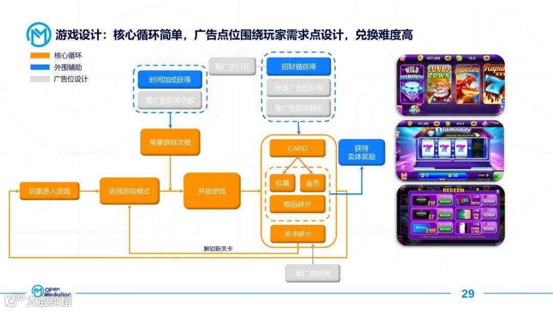 2021年网赚+产品市场报告（附下载）