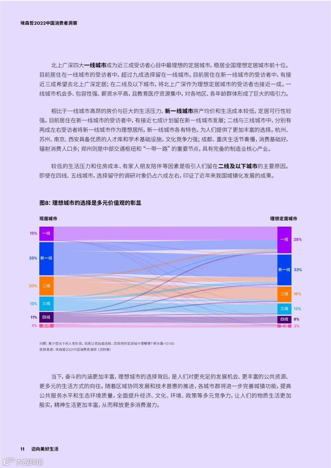 2022中国消费者洞察