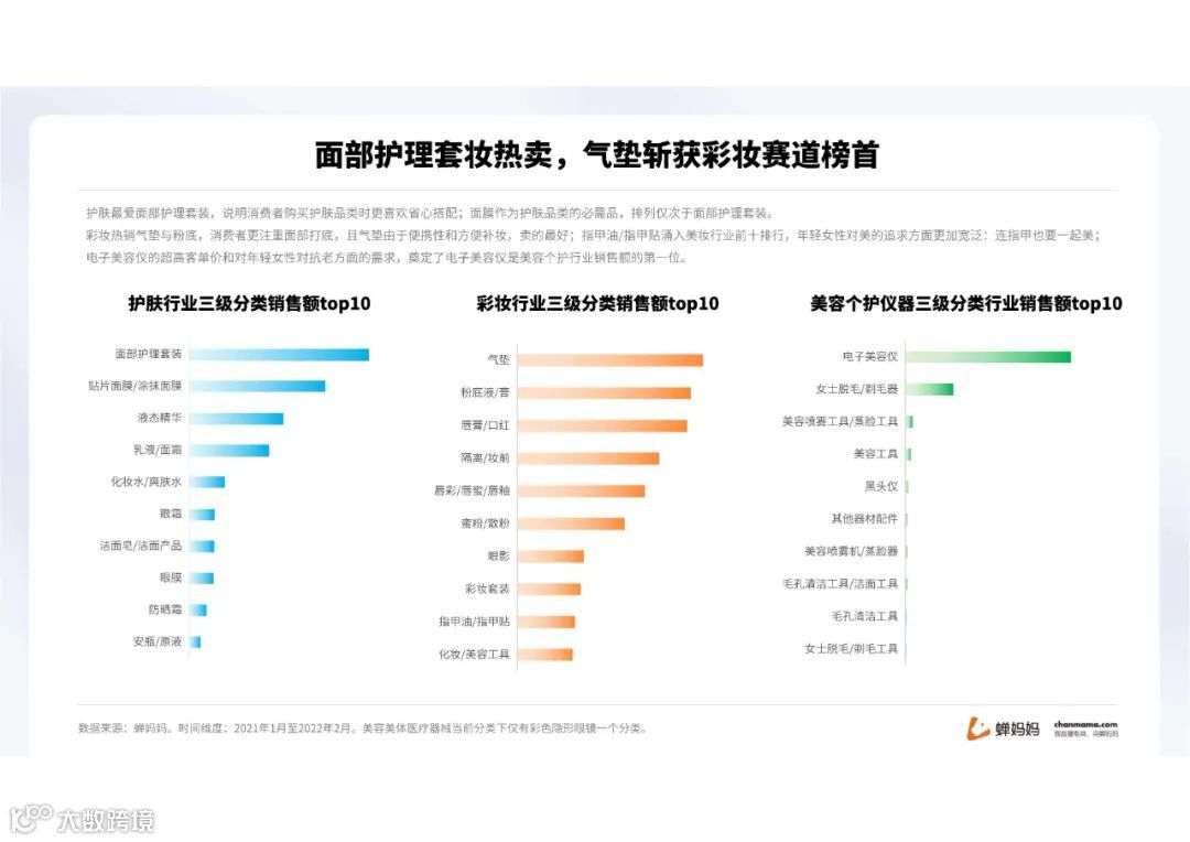 蝉妈妈-2022抖音美妆行业分析报告（附下载）
