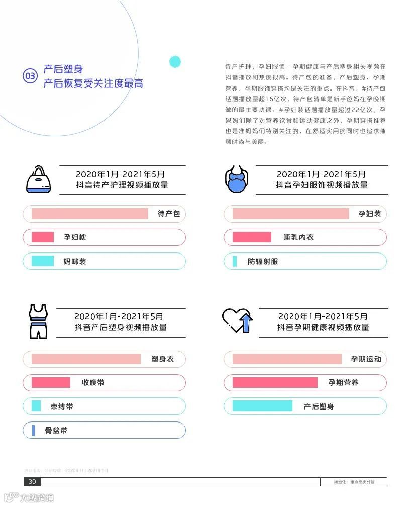 2021巨量引擎母婴行业白皮书(附下载)