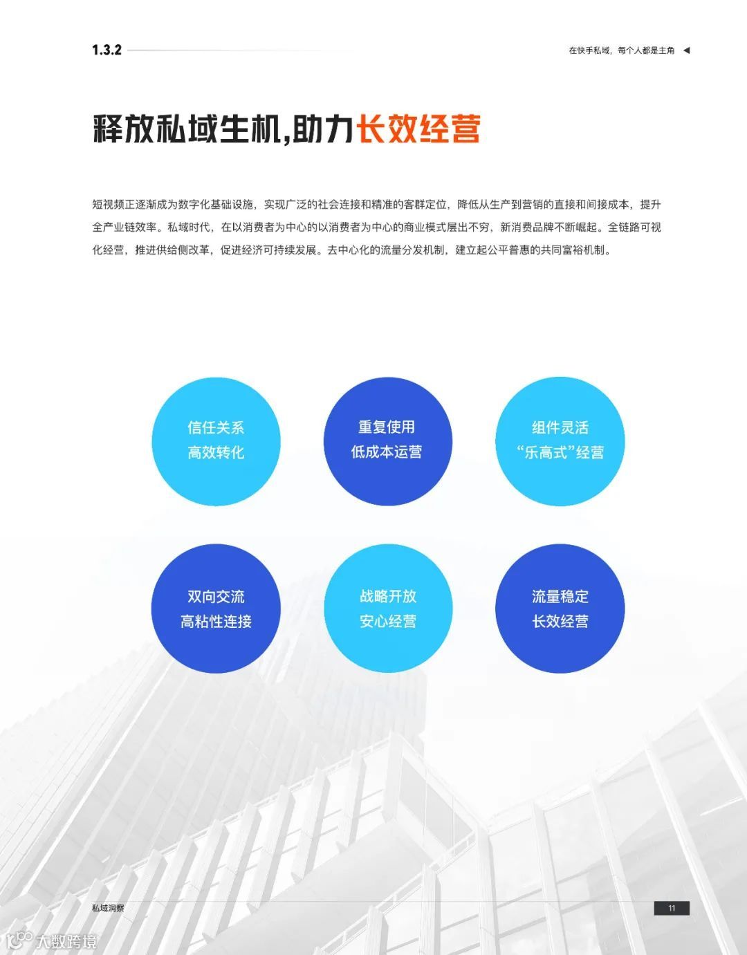 快手私域经营白皮书