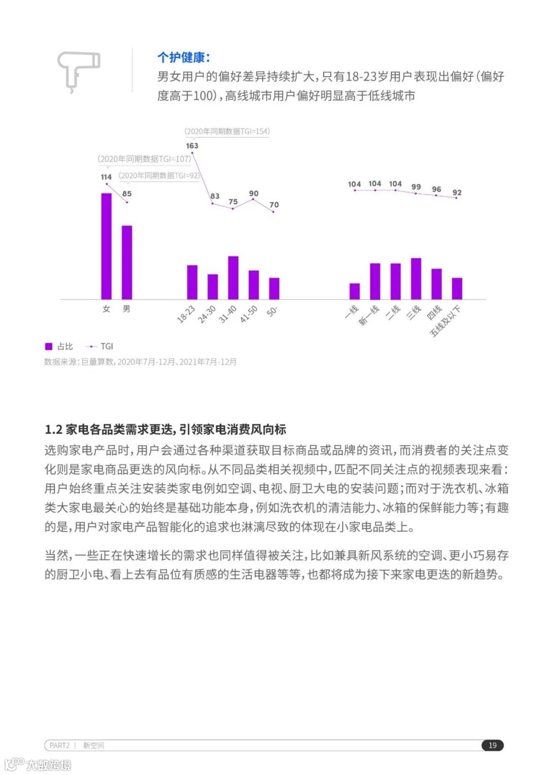 2022抖音电商家电行业洞察报告（附下载）