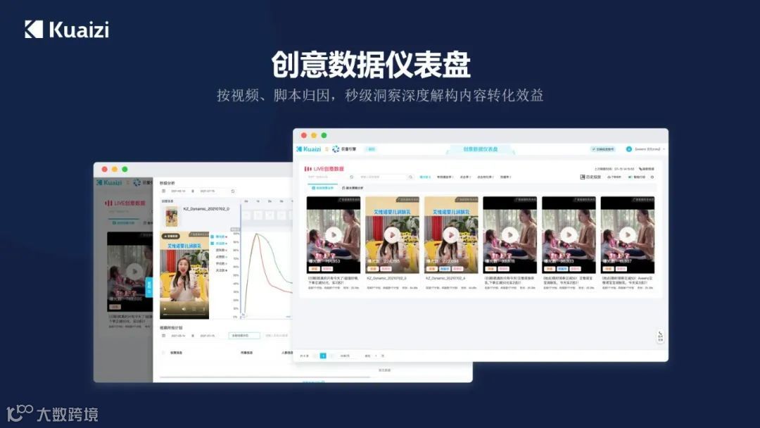 爆量短视频的背后逻辑，就在Kuaizi创意数据仪表盘