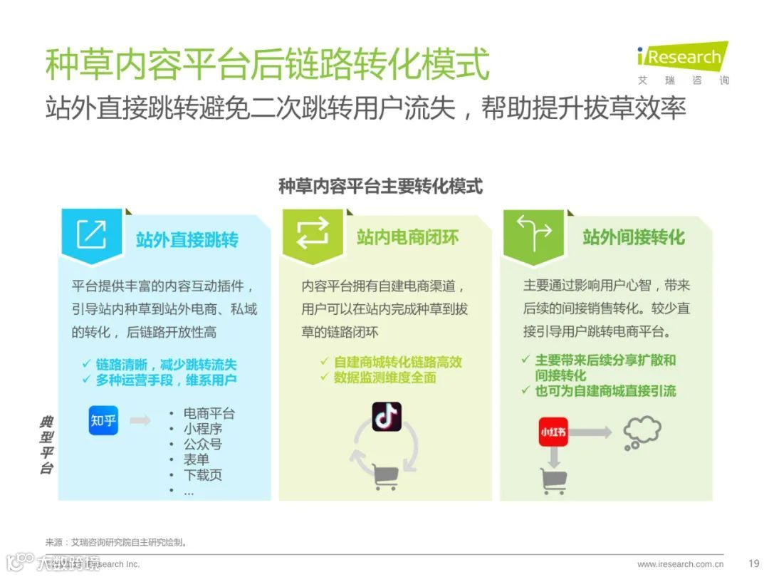 种草内容平台营销价值白皮书
