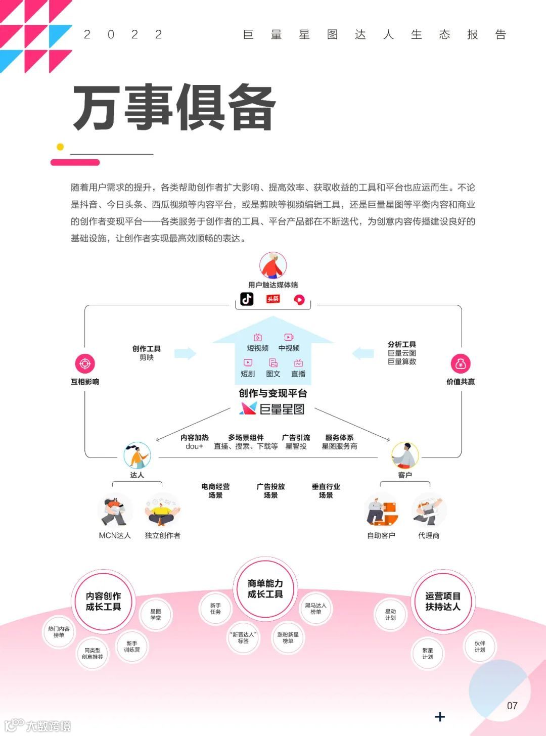 2022巨量星图达人生态报告（附下载）